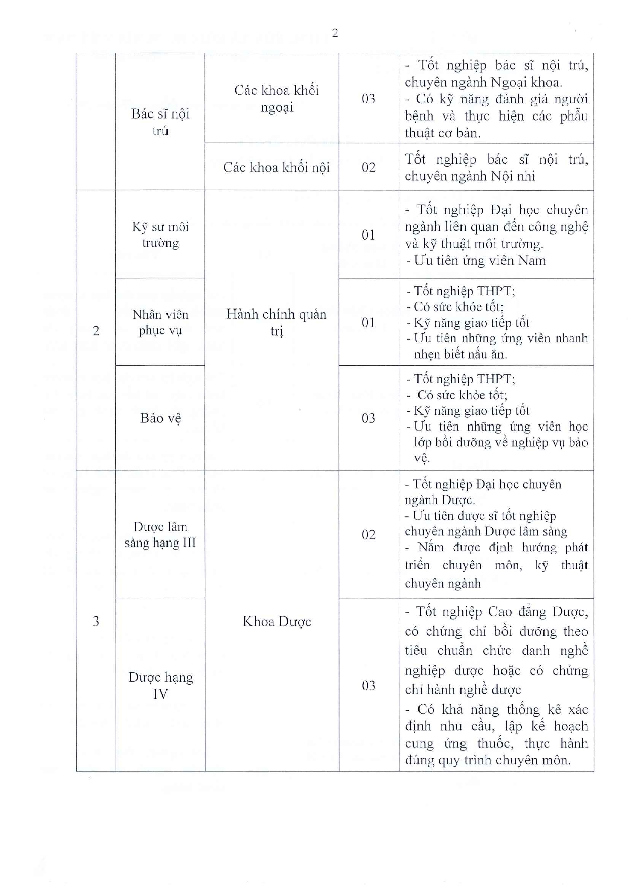 thông báo tuyển dụng bệnh viện nhi đồng 2 TPHCM